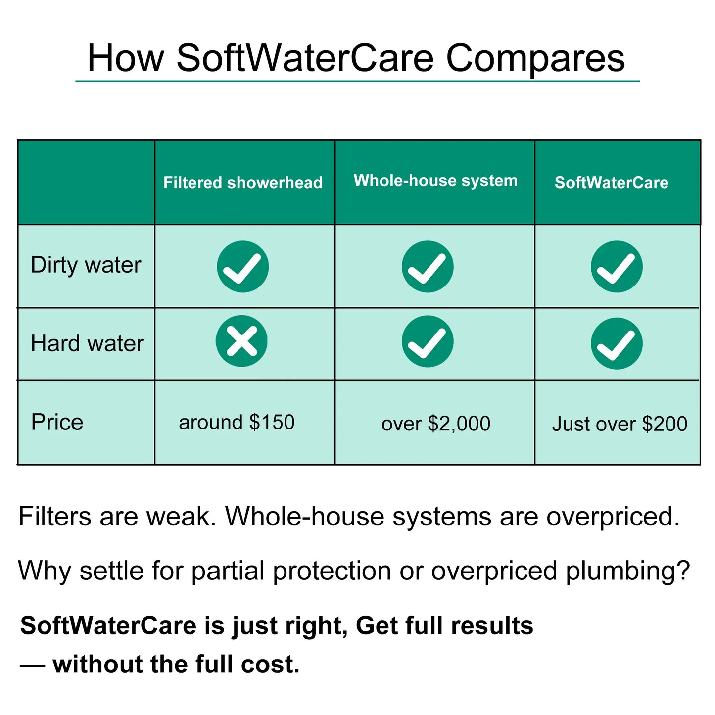 Shower Water Softener System