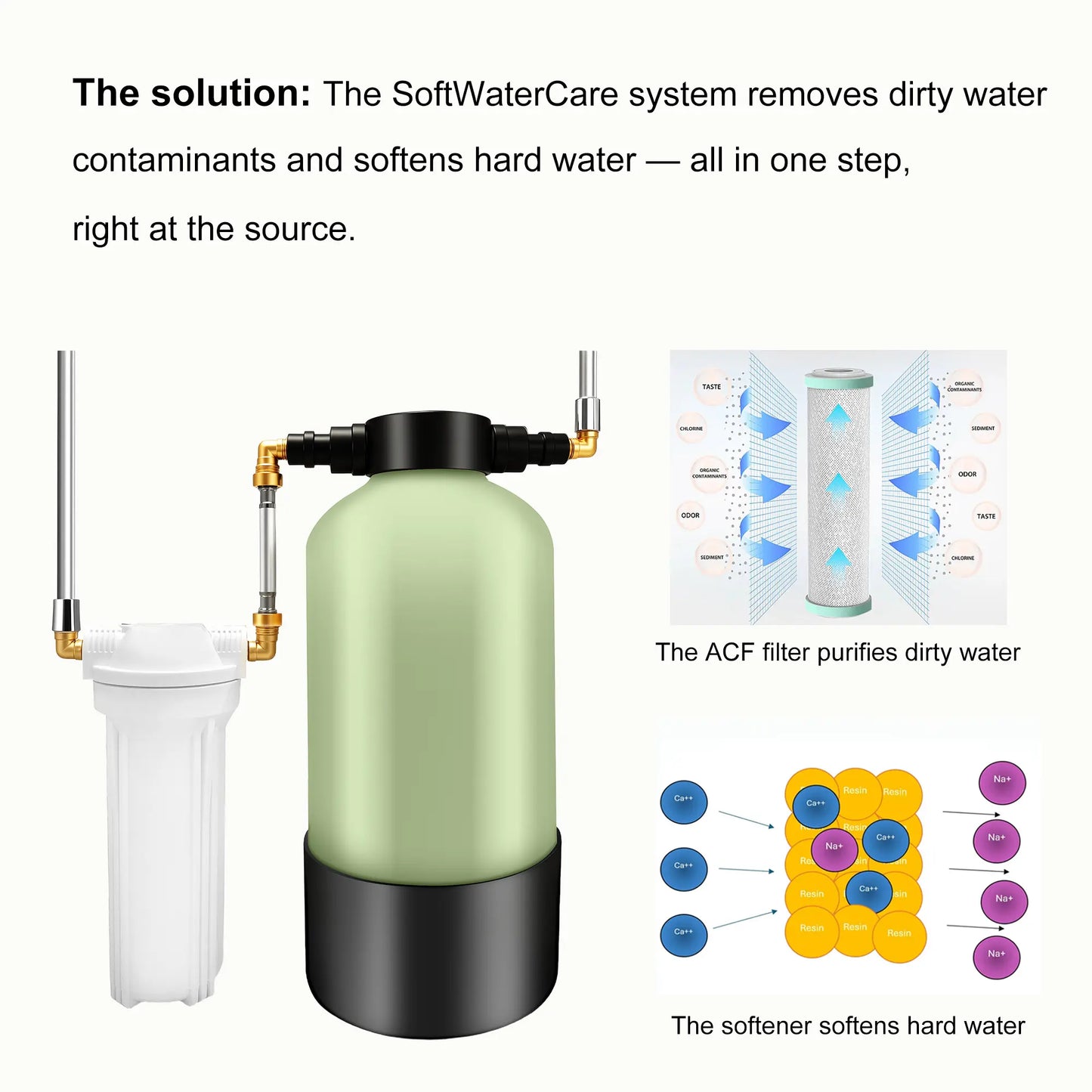 Shower Water Softener System