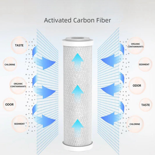 What is Activated Carbon Fiber