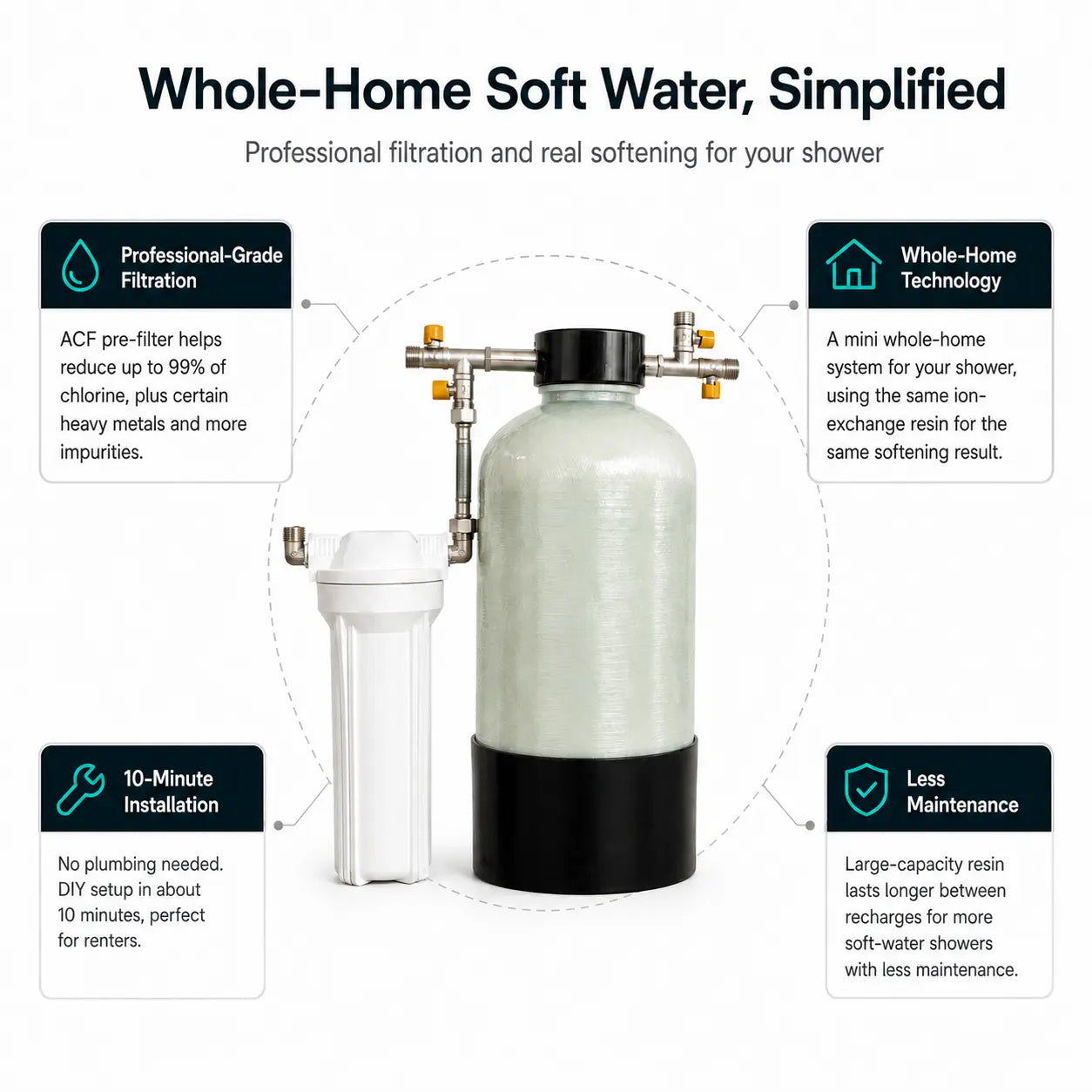 Shower Water Softener System for Hard Water
