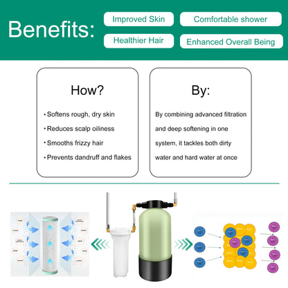 Shower Water Softener System