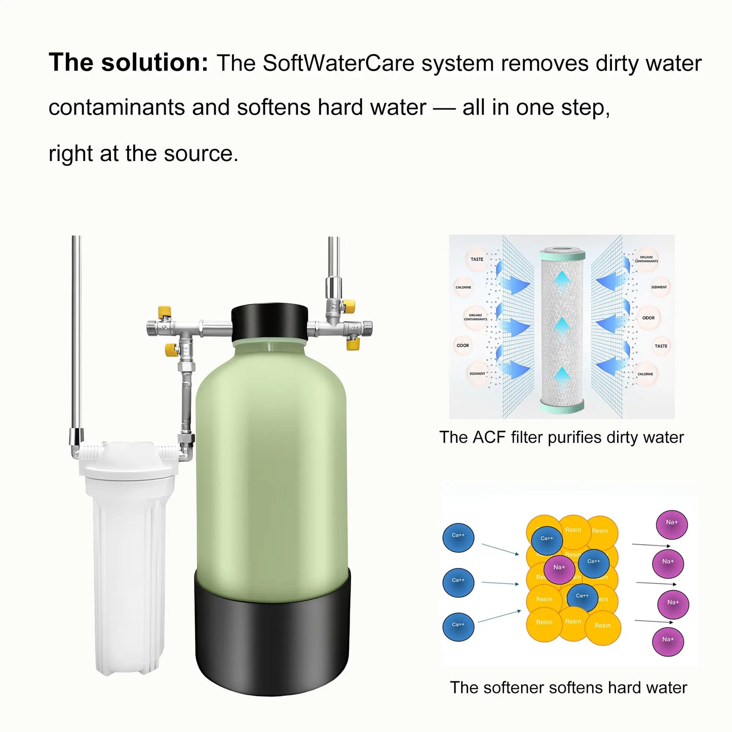 Shower Water Softener System
