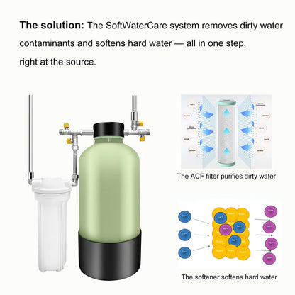 Shower Water Softener System