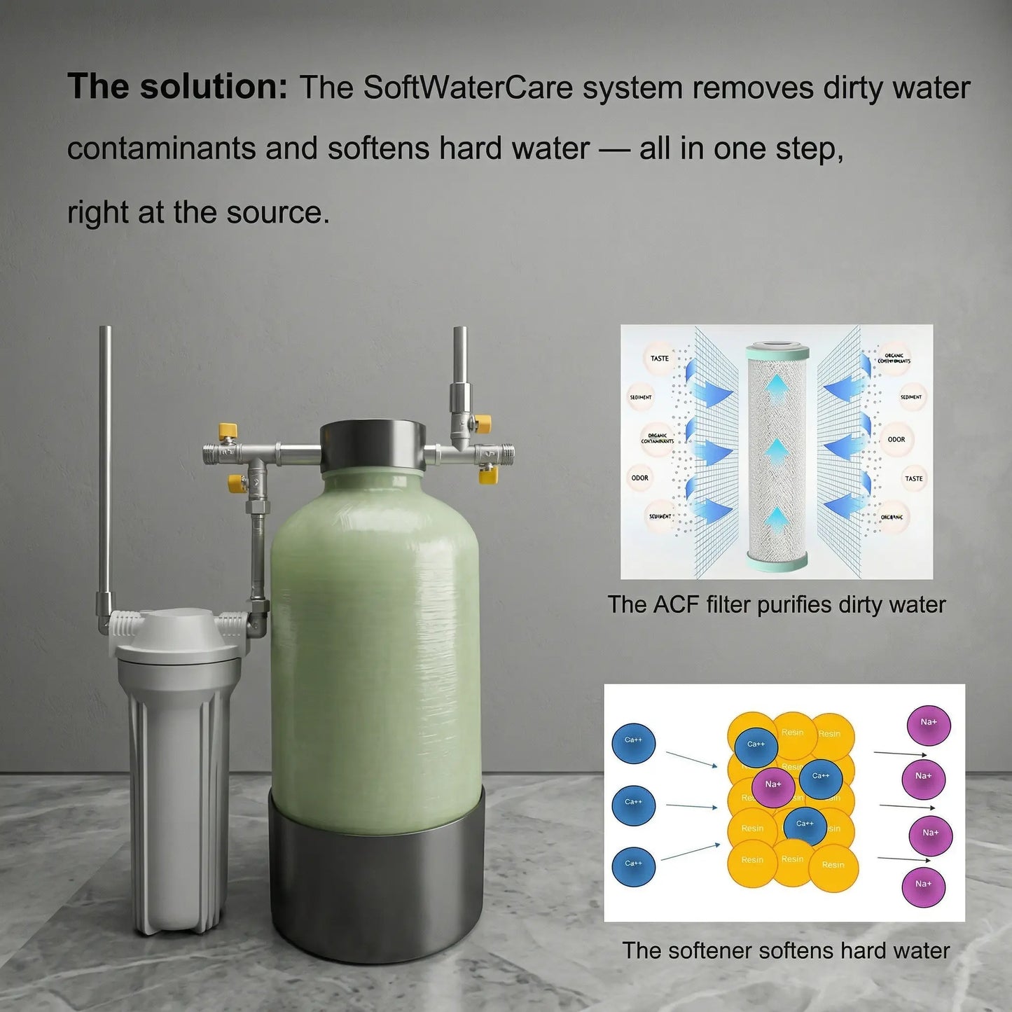 Shower Water Softener System