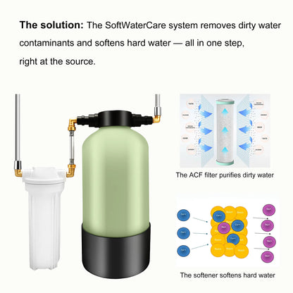 Shower Water Softener System