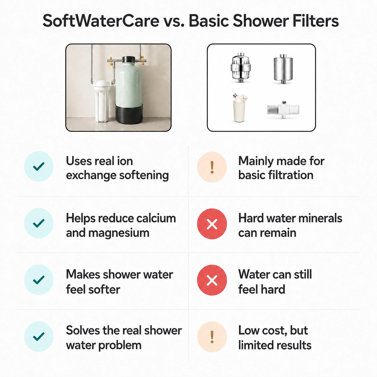 Shower Water Softener System