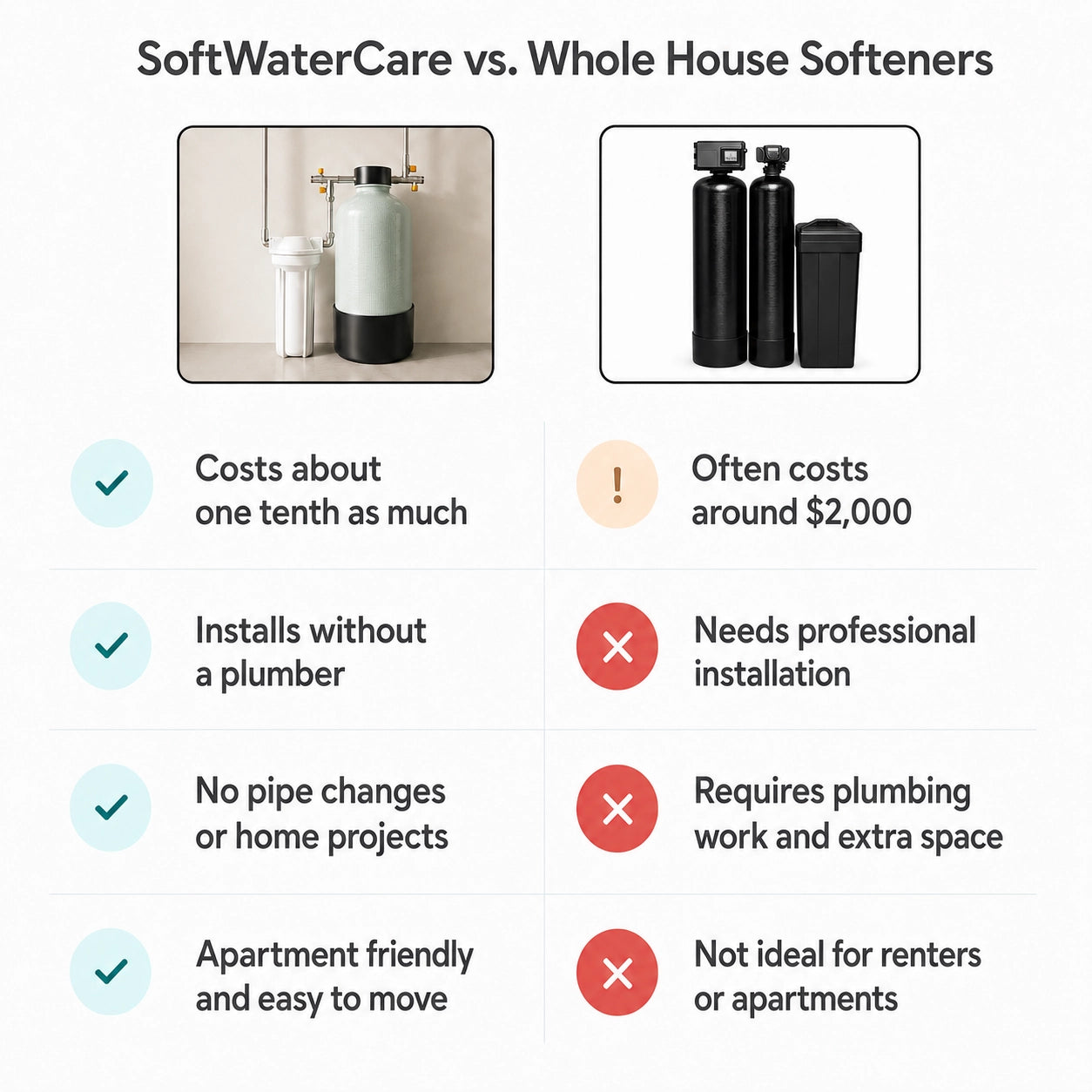 Shower Water Softener System